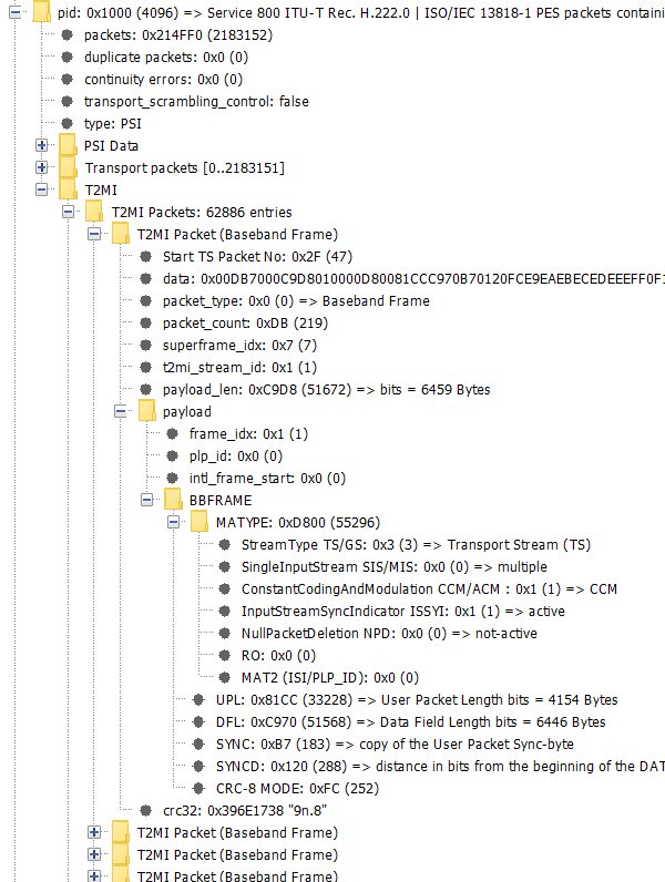 T2MI Packets